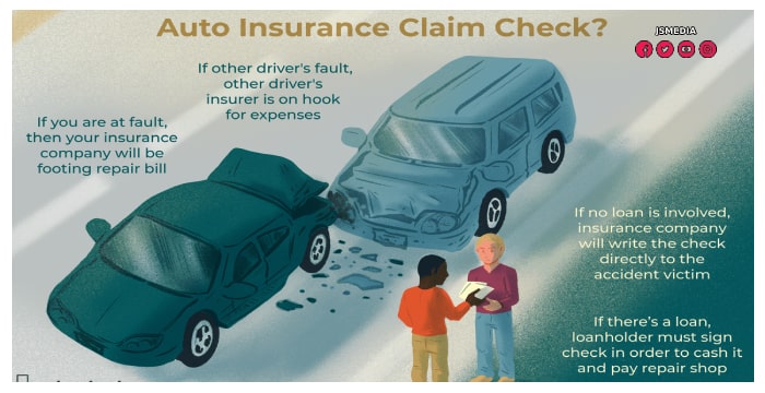 Auto - Insurance What You Need to Know About Auto Insurance?