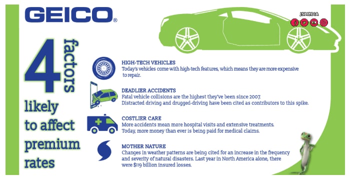 GEICO Car Insurance Review