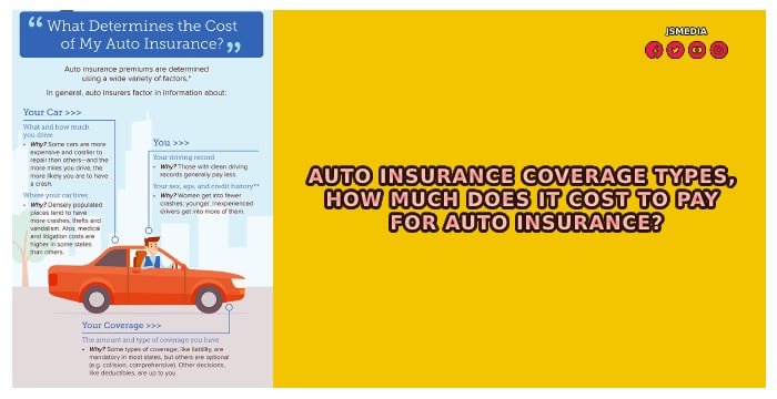 Auto Insurance Coverage Types