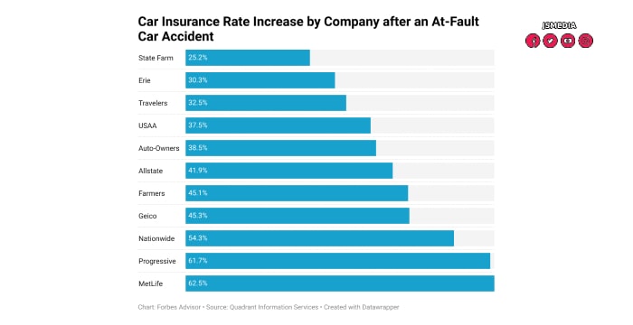 Auto Insurance Rates to Climb As The Michigan (MCCA) Raises Fee