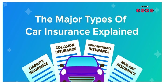 Basic Things to Know About Auto Insurance