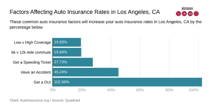 Brace Yourself For Higher Auto Insurance Companies Rates