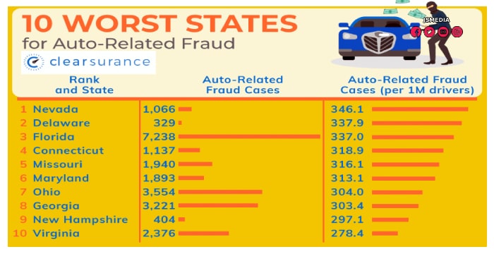 Car Insurance Fraud Types Revealed in New Study