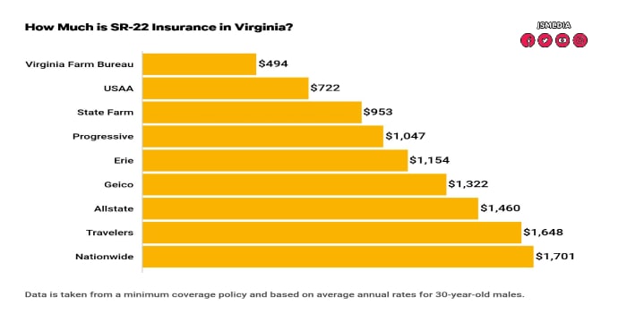 How to Find Cheap Auto Insurance Quotes in Virginia Beach