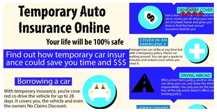 Best Car Insurance On A Budget