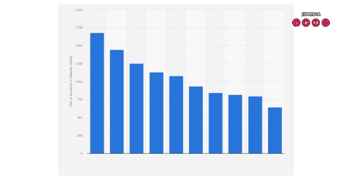 The Cheapest Time of Year to Get Auto Insurance