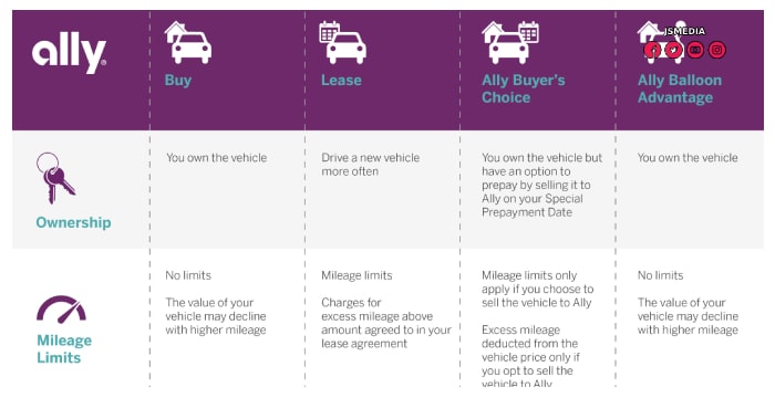 Your Roadmap to Buying the Right Auto Insurance Ally